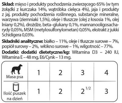 Dolina Noteci PREMIUM für Hunde kleiner Rassen JUNIOR reich an Hühnermägen mit Kalbsleber 12x185 g