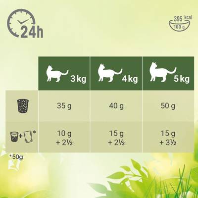 Perfect Fit™ Natural Vitality - Trockenfutter für ausgewachsene Katzen - 6kg